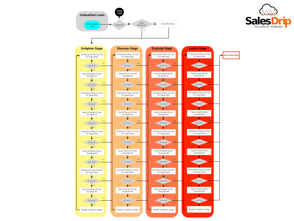 Buyer Journey Flowchart.001.jpeg